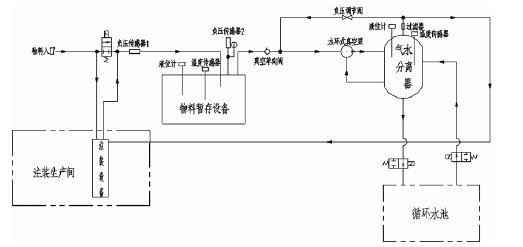 苏州学义职业素养提升有限公司,佛山水泵厂,水环真空泵,苏州学义职业素养提升有限公司厂